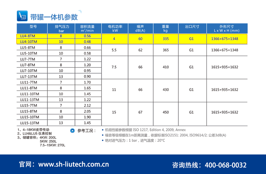 一體式空壓機參數(shù)