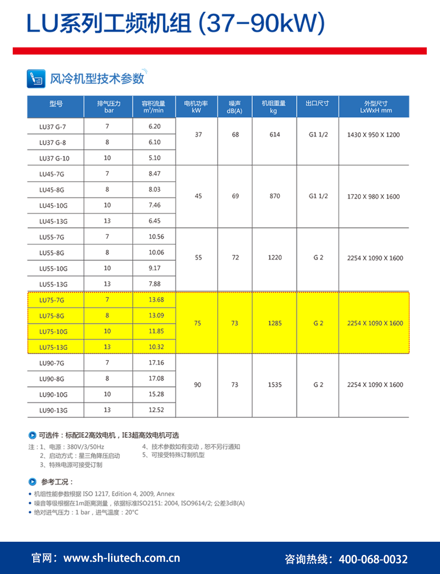 75KW空壓機(jī)風(fēng)冷參數(shù)