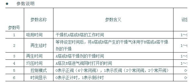 無熱再生吸附式干燥機(jī)使用說明書