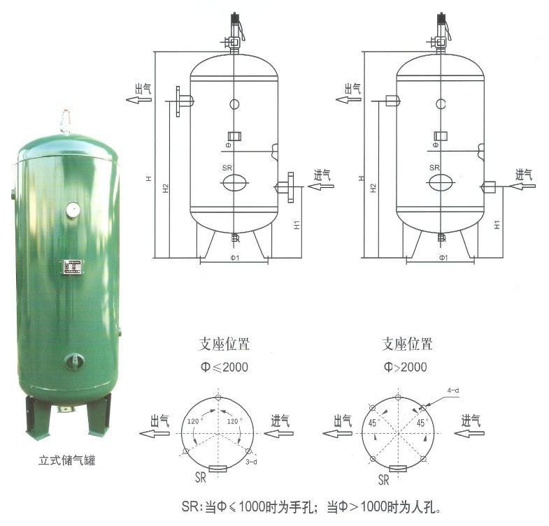 儲氣罐怎么來維護和保養(yǎng)？