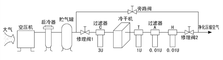 風(fēng)冷型壓縮空氣干燥機(jī)使用說(shuō)明書(shū)