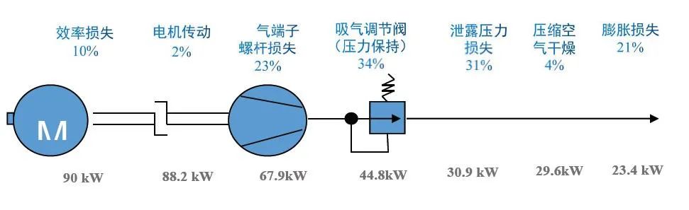 零氣耗壓縮熱再生吸干機(jī)