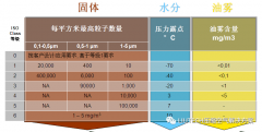 油？灰塵顆粒？不存在的！- 壓縮機(jī)管道過濾器篇