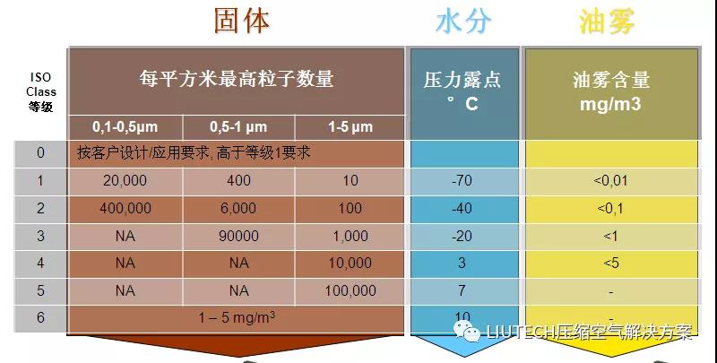 油？灰塵顆粒？不存在的！- 壓縮機(jī)管道過濾器篇