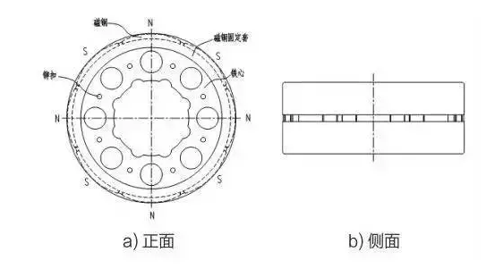 永磁同步電機替換異步電機的綜合效益分析,永磁電機好不好