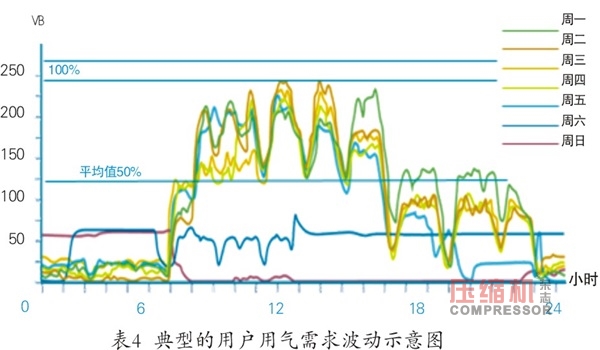 無油機,離心式無油機,螺桿無油機,離心式空氣壓縮機,離心機,無油螺桿空壓機