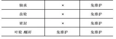 離心機與無油螺桿機