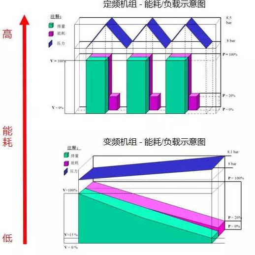 空壓機(jī)的電機(jī)服務(wù)系數(shù)，利還是弊？