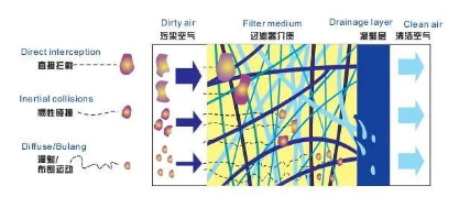 
塑料瓶生產中的很多缺陷由壓縮空氣造成，選擇合適的后處理設備尤為重要