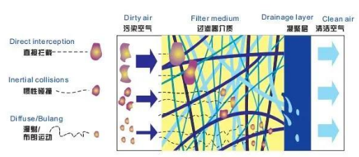 
PET吹瓶吹塑行業(yè)中的很多缺陷由壓縮空氣造成，后處理設備選擇尤為重要！