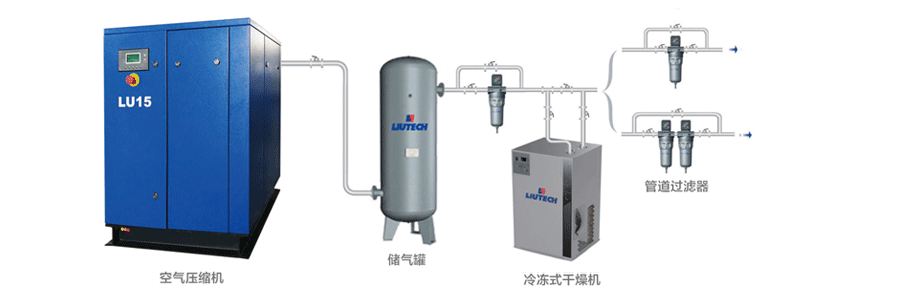 油冷永磁變頻空壓機連接圖