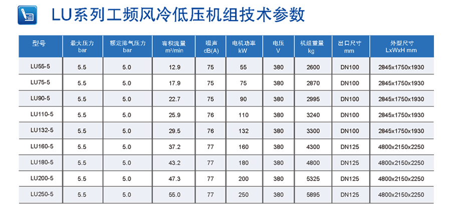 空壓機(jī)技術(shù)參數(shù)