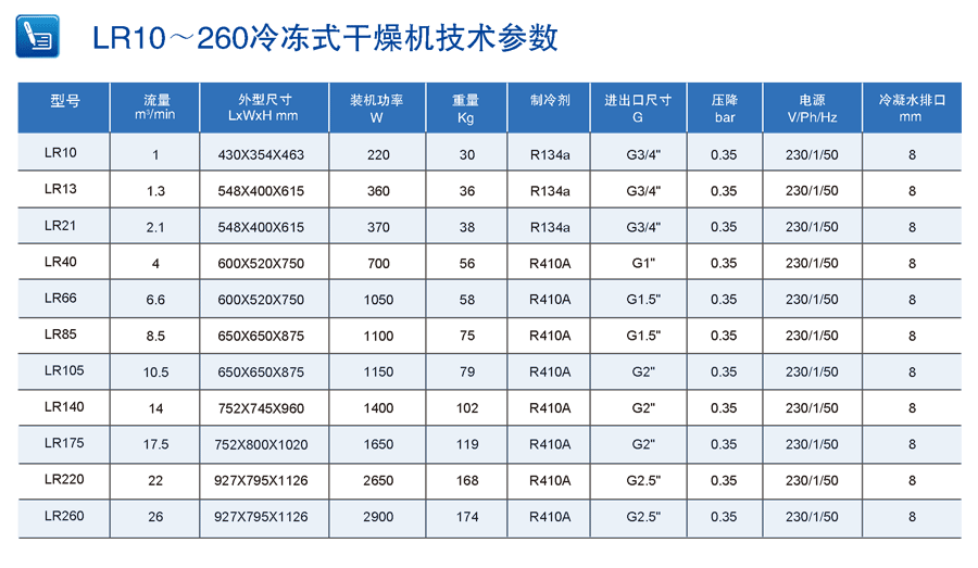 柳富達(dá)冷凍式干燥機(jī)參數(shù)