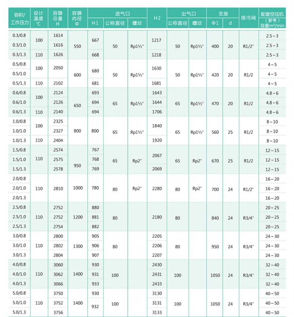 申江儲氣罐