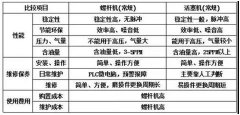 螺桿空壓機常用術語！