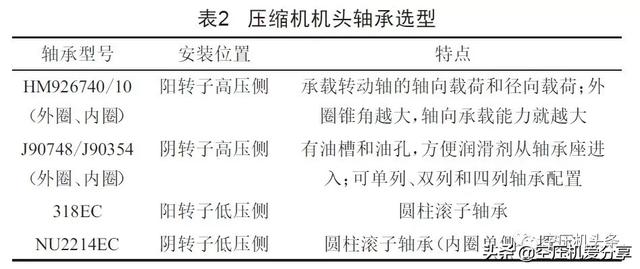 螺桿空壓機主機大修要點