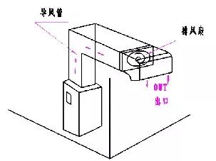 這里有一份螺桿空壓機(jī)安裝指南，請查收