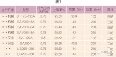 為什么建議螺桿壓縮機(jī)要做熱能回收改造？