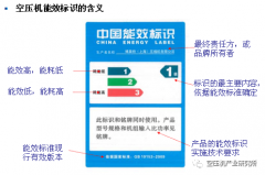 電機(jī)效率對(duì)空壓機(jī)能效的重要影響！