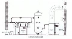 空壓機(jī)如何安裝|空壓機(jī)安裝指南（建議收藏）