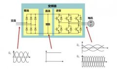 關(guān)于變頻空壓機(jī)的這些知識(shí)，你都了解嗎？