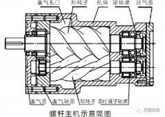 螺桿壓縮機(jī)主機(jī)維修都“寄人籬下”？