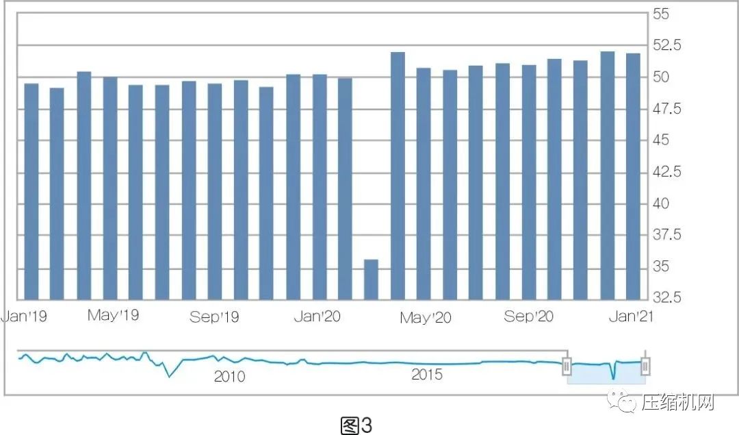 空壓系統(tǒng)設備行業(yè)市場不得不被重視的現(xiàn)況