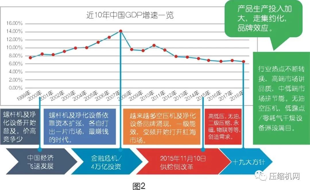 空壓系統(tǒng)設備行業(yè)市場不得不被重視的現(xiàn)況