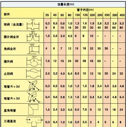 壓降的參考值