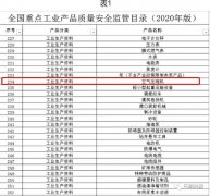 從能效限定值了解螺桿空壓機(jī)不同能效等級的意義