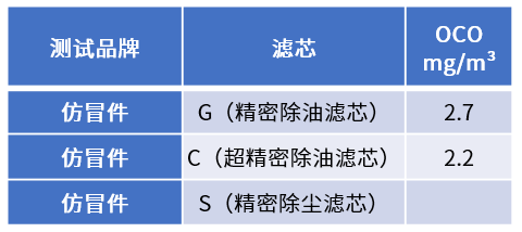 空壓機用戶為何一定要使用正品濾芯