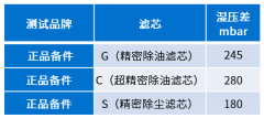 空壓機(jī)用戶為何一定要使用正品濾芯？