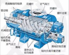 螺桿空壓機(jī)不按時(shí)保養(yǎng)，危害很大，還不省錢！