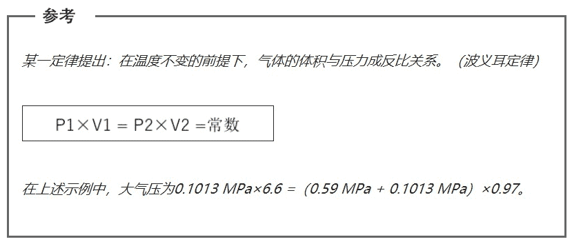 空壓機人必知：壓力、空氣量與換算