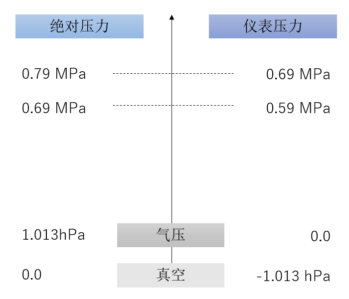 空壓機人必知：壓力、空氣量與換算