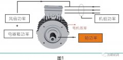 從軸功率揭開(kāi)螺桿空壓機(jī)節(jié)能的秘密