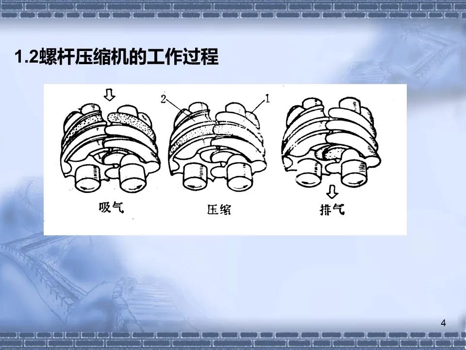 螺桿壓縮機原理及常見故障分析