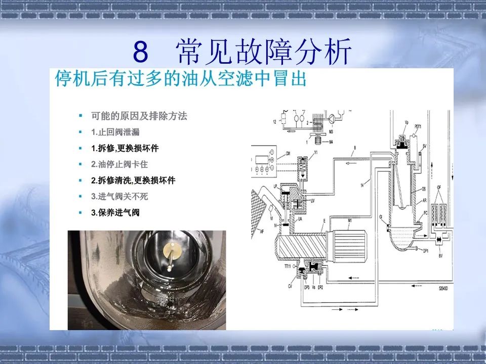 螺桿壓縮機原理及常見故障分析