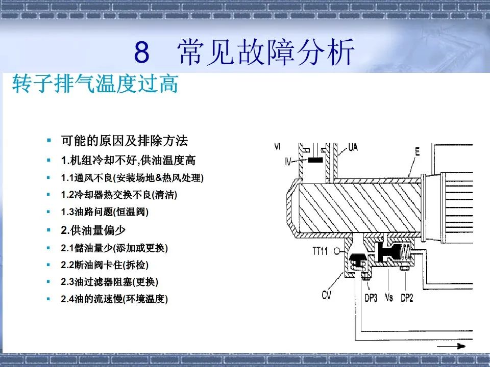 螺桿壓縮機原理及常見故障分析