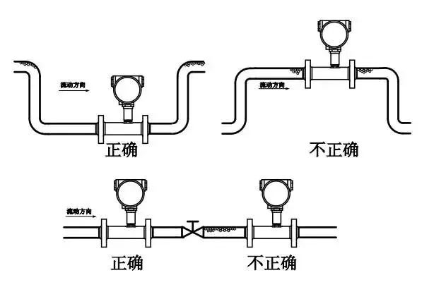 流量計安裝