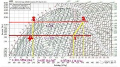 R22、R410a冷媒特性你了解多少？