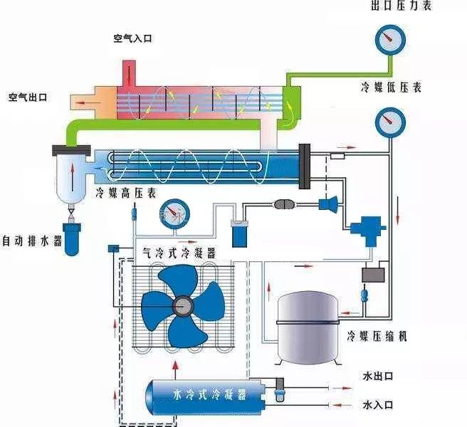 壓縮空氣系統(tǒng)技術