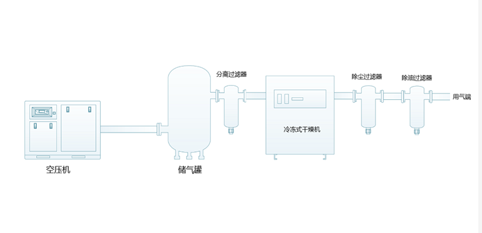 壓縮空氣系統(tǒng)技術