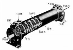 板式換熱器和殼管式換熱器有啥區(qū)別？看完你就全明白！