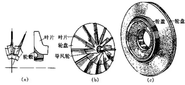 離心式壓縮機(jī)47問(wèn)