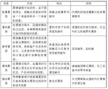 機(jī)械人必知：設(shè)備潤滑百科大全