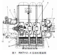 單軸等溫型離心式主空壓機(jī)運(yùn)維問題分析、解決和有效管理