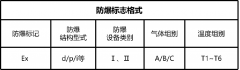 為什么客戶這么關(guān)心防爆電機(jī)的防爆等級(jí)？