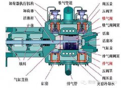 噴油螺桿空壓機(jī)余熱回收原理及其應(yīng)用