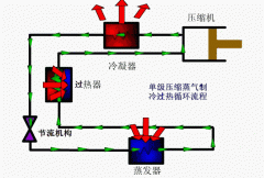 制冷效果差，常見(jiàn)的原因與排除方法